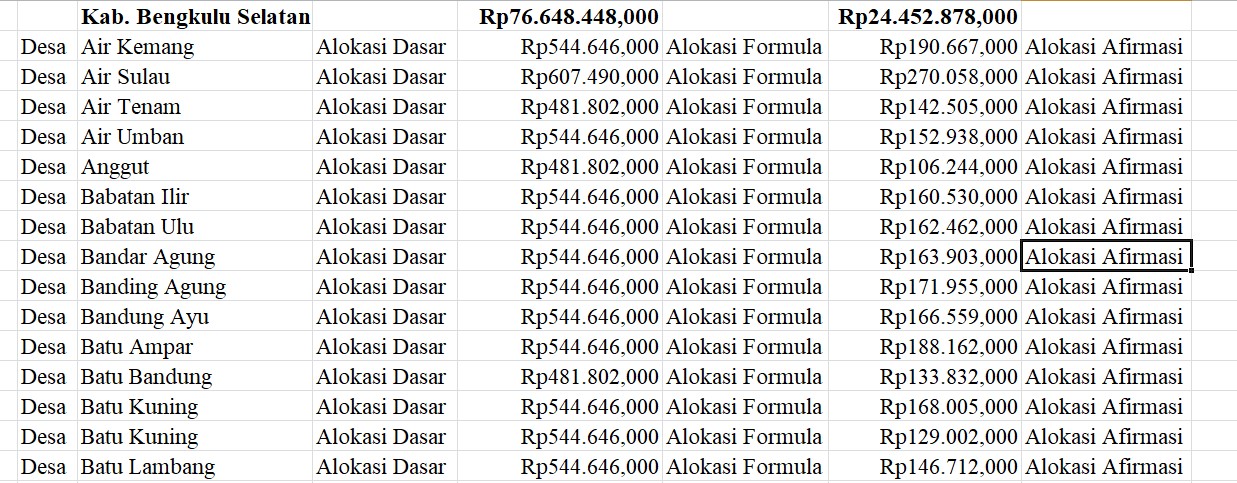 Wajib Tahu Ini Alokasi Dasar Dan Formula Dana Desa Bengkulu Selatan