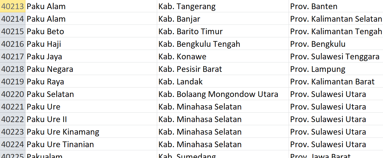 Nama Pasaran, ‘Paku’ Digunakan 48 Desa se-Indonesia, Bagaimana Desamu? Ini Daftarnya