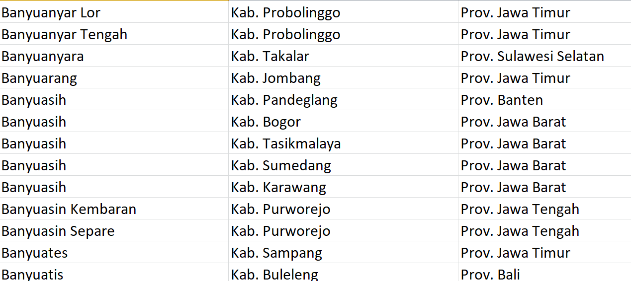 Nama Desa Populer, ‘Banyu’ Digunakan 135 Desa se-Indonesia, Apa Nama Desamu? Ini Daftar Lengkapnya