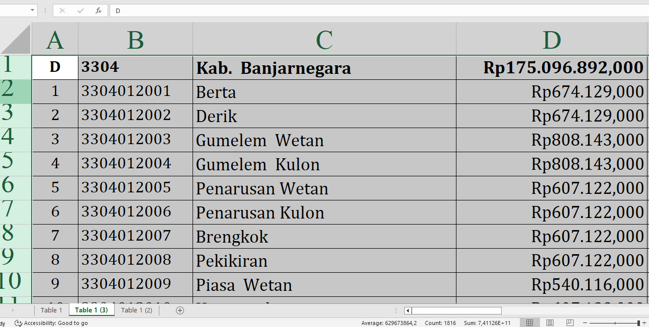 Desa Terbesar Penerima Dana Desa Kebumen Jawa Tengah Tahun 2025, Total Rp434,2 Miliar: Dari A-K