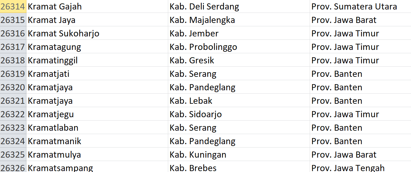 Nama Pasaran di Indonesia, ‘Kramat’ Jadi Nama 33 Desa: Ini Daftar Lengkapnya