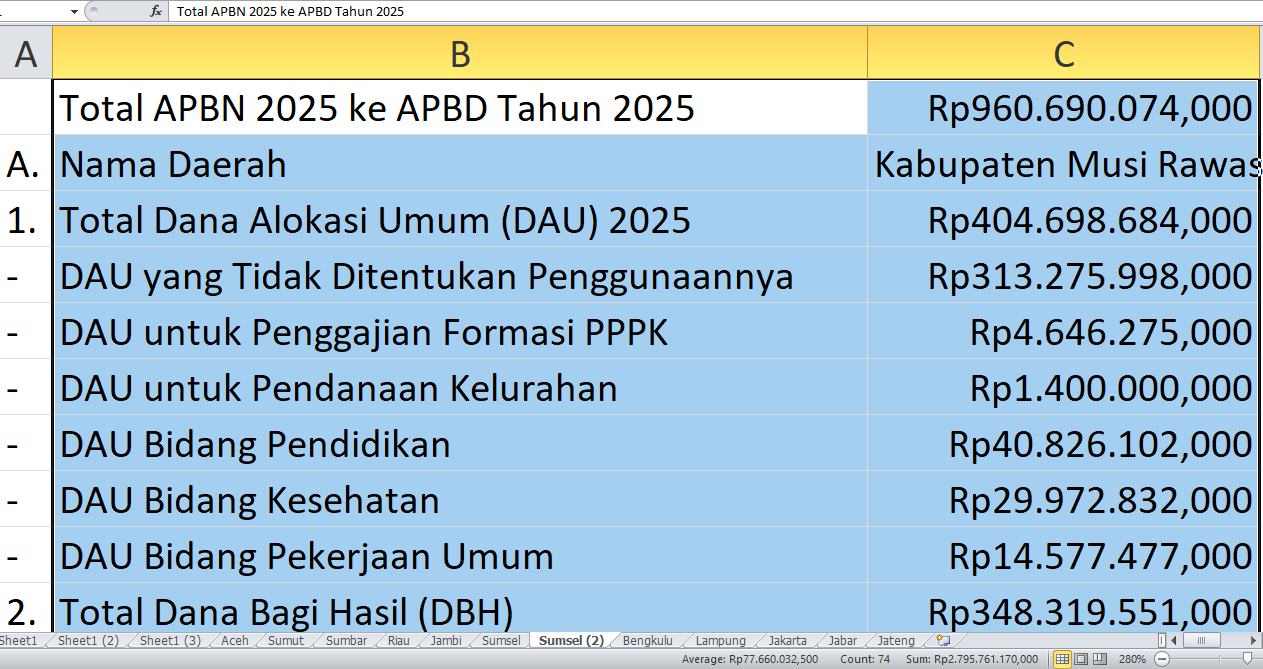 APBN 2025 Gelontorkan Rp960,69 Miliar ke Musi Rawas Utara: Infrastruktur, Tunjangan Guru, dan DBH 