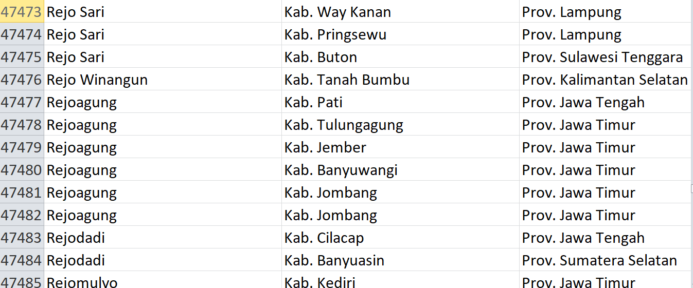 Nama Pasaran di Indonesia, ‘Rejo’ Jadi Nama 325 Desa: Ini Daftar Lengkapnya