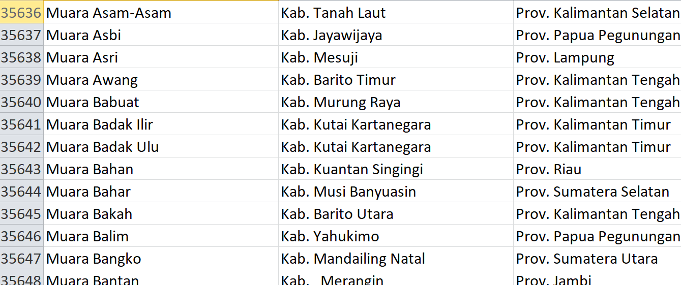 Nama Pasaran, ‘Muara’ Digunakan 338 Desa se-Indonesia, Bagaimana Desamu? Ini Daftarnya