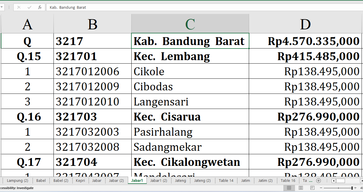 Desa di Bandung Barat, Banjar dan Pangandaran Raih Dana Insentif Desa 2024: Simak Lengkapnya