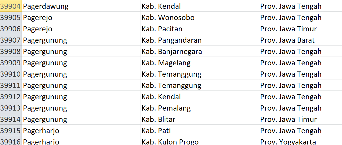 Nama Pasaran, ‘Pager’ Digunakan 56 Desa se-Indonesia, Bagaimana Desamu? Ini Daftarnya