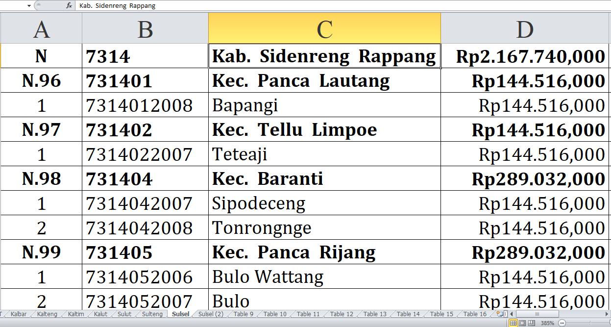 Rincian Desa di Kabupaten Soppeng, Wajo, Sidenreng Rappang dan Pinrang Raih Dana Insentif Desa Tahun 2024