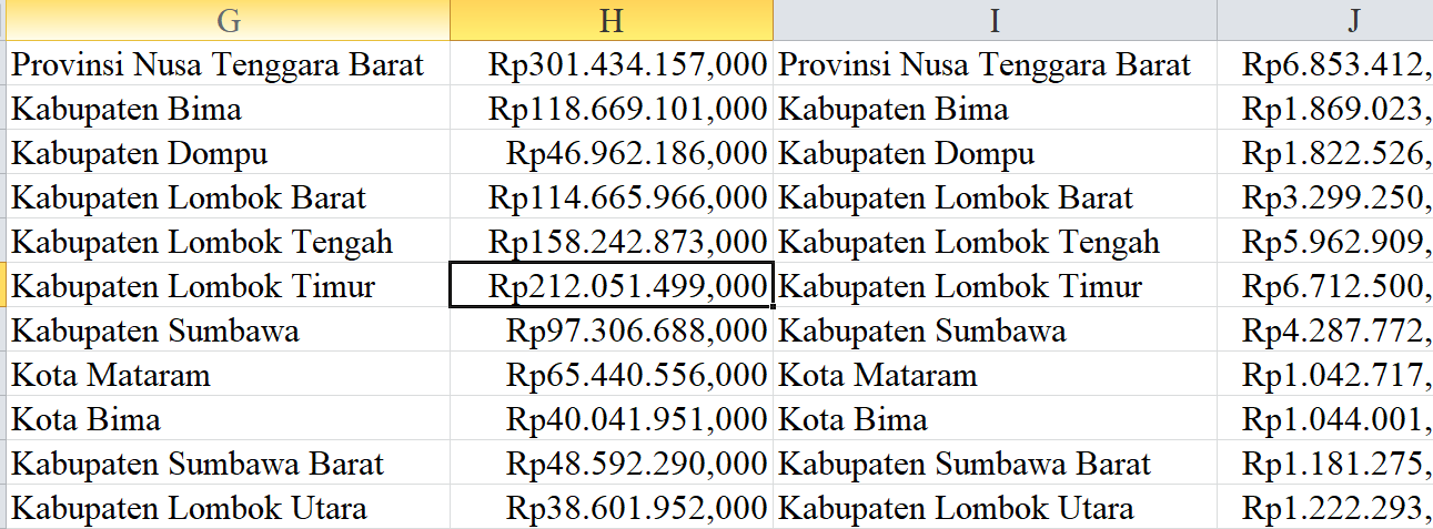 2024, Tunjangan Guru Nusa Tenggara Barat 1,2 Triliun: Khusus Guru Terpencil 13,5 Miliar