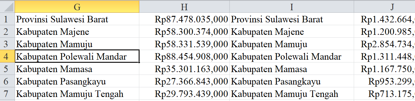 2024, Tunjangan Guru Sulawesi Barat 439 Miliar: Khusus Guru Terpencil 45 Miliar