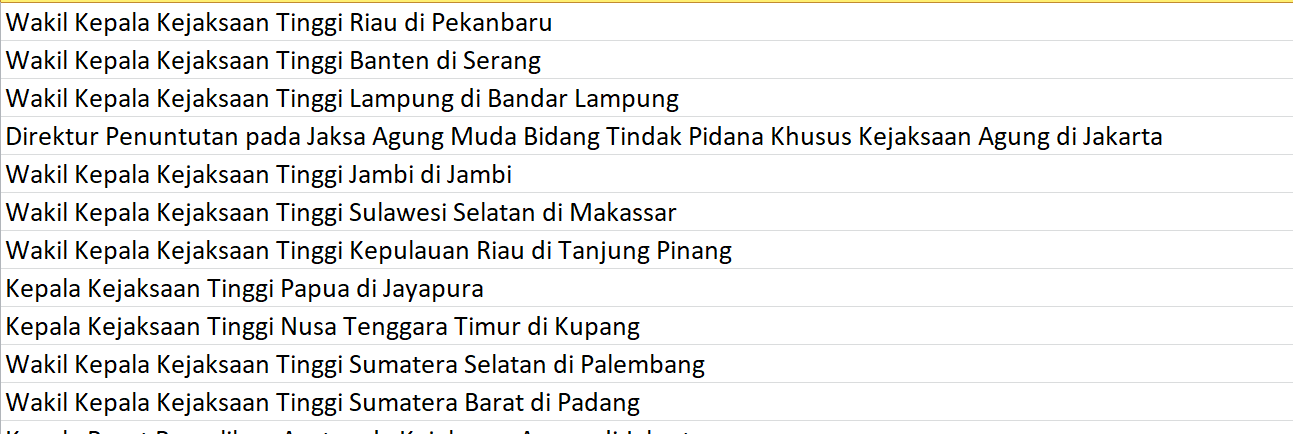 Ini 26 Wakajati Baru dan 22 Wakajati yang Dimutasi Jaksa Agung