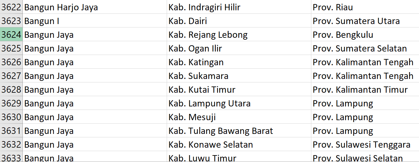 Nama Pasaran di Indonesia, ‘Bangun’ Jadi Nama 154 Desa: Ini Daftar Lengkapnya
