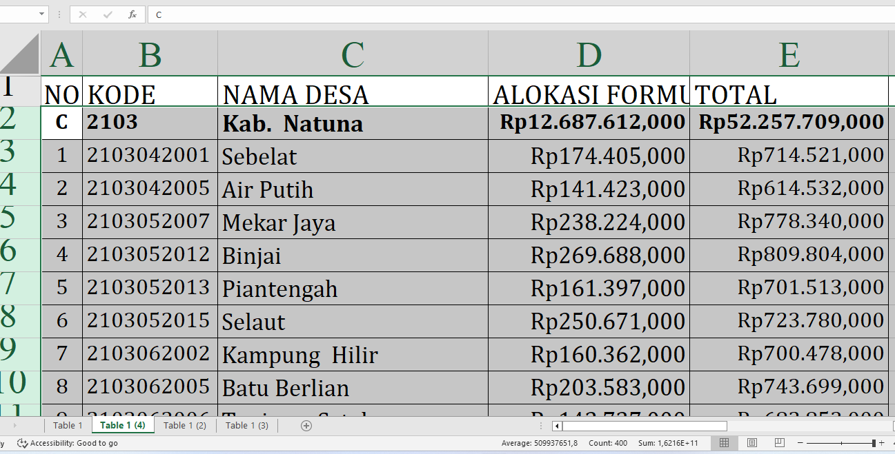 Dana Desa Tahun 2025 Banjir ke Natuna Provinsi Kepulauan Riau! Desa Mana yang Paling Beruntung?