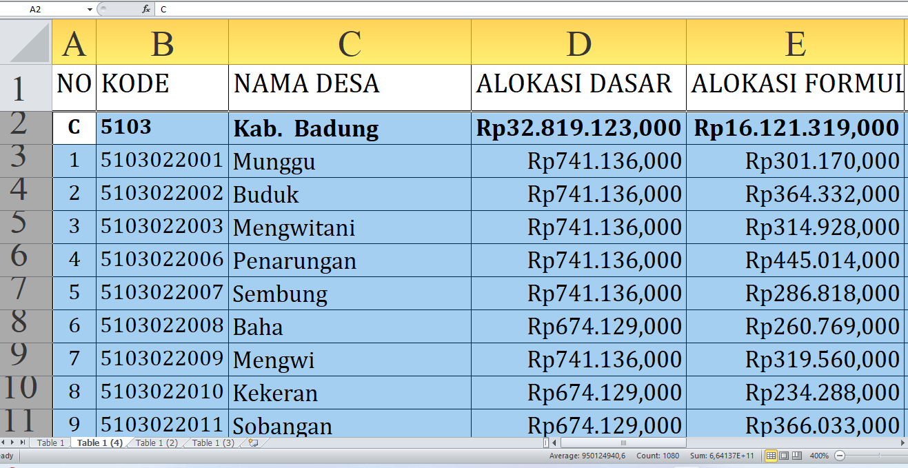 Mau Tahu Desa Mana yang Paling Untung dari Dana Desa 2025 di Badung Provinsi Bali? Cek Sekarang!