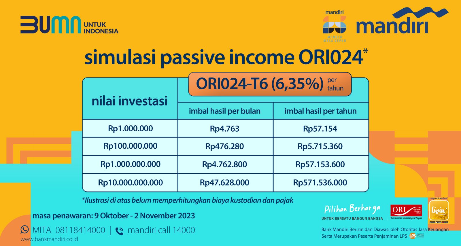 Kesempatan Raih Passive Income! Investasi Rp100 Juta: Raih Penghasilan Hingga Rp5.715.360