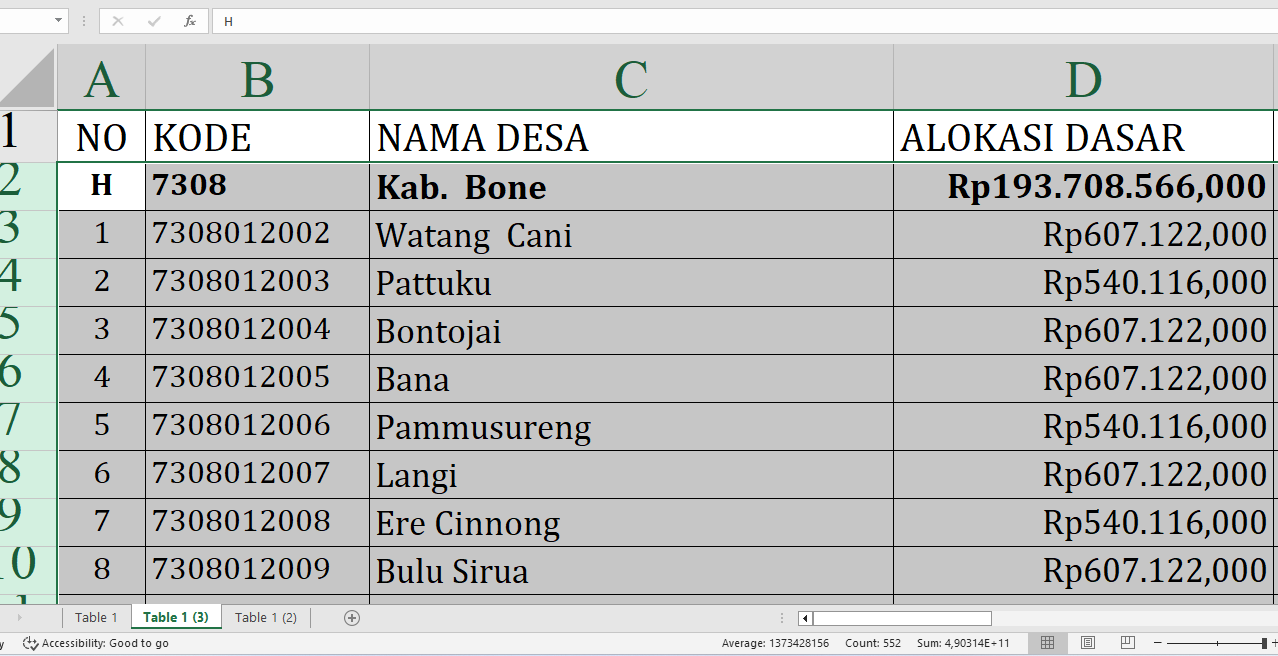 Detail per Desa, Rincian Dana Desa 2025 Bone Sulawesi Selatan Rp280,8 miliar: Siapa yang Terbesar dari A-M?