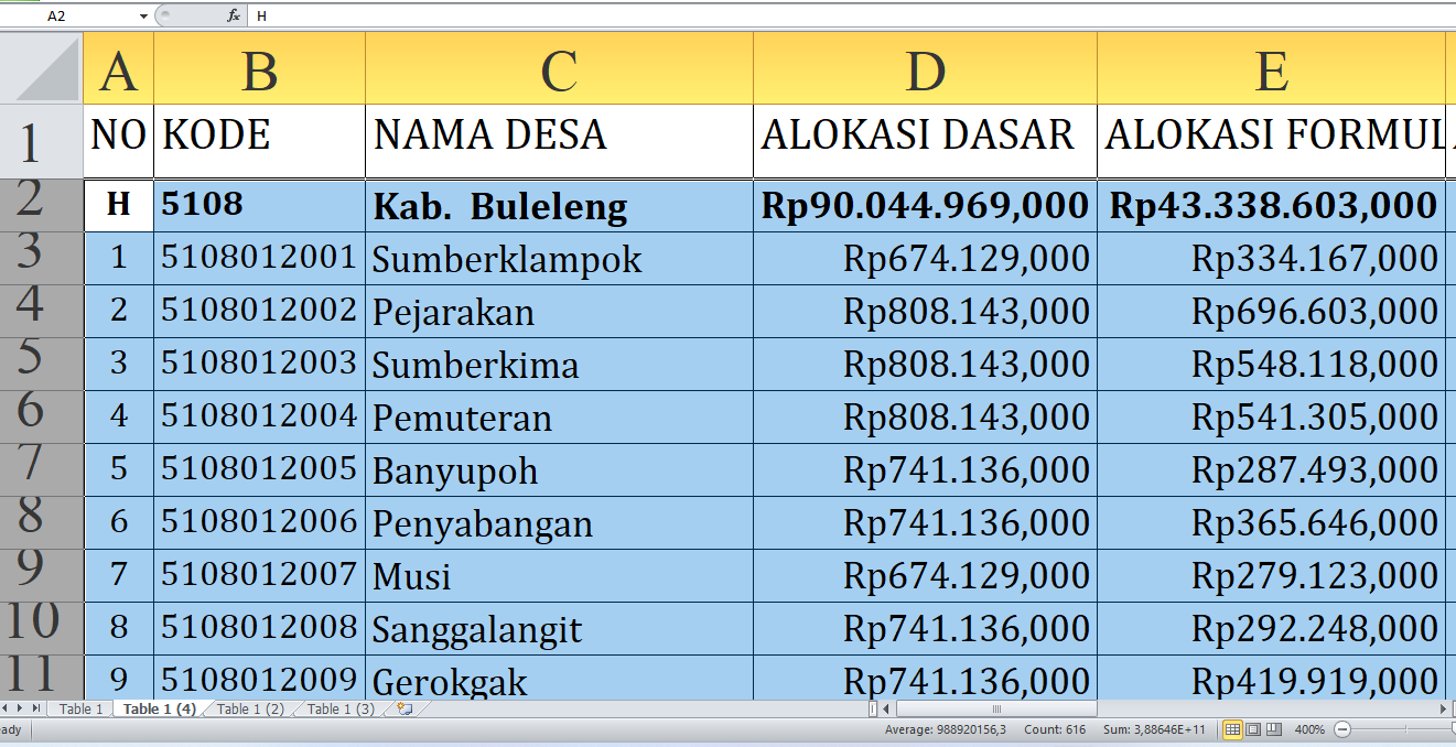 Buleleng Provinsi Bali Dapat Rp138,5 Miliar Dana Desa 2025: Simak Detailnya per Desa