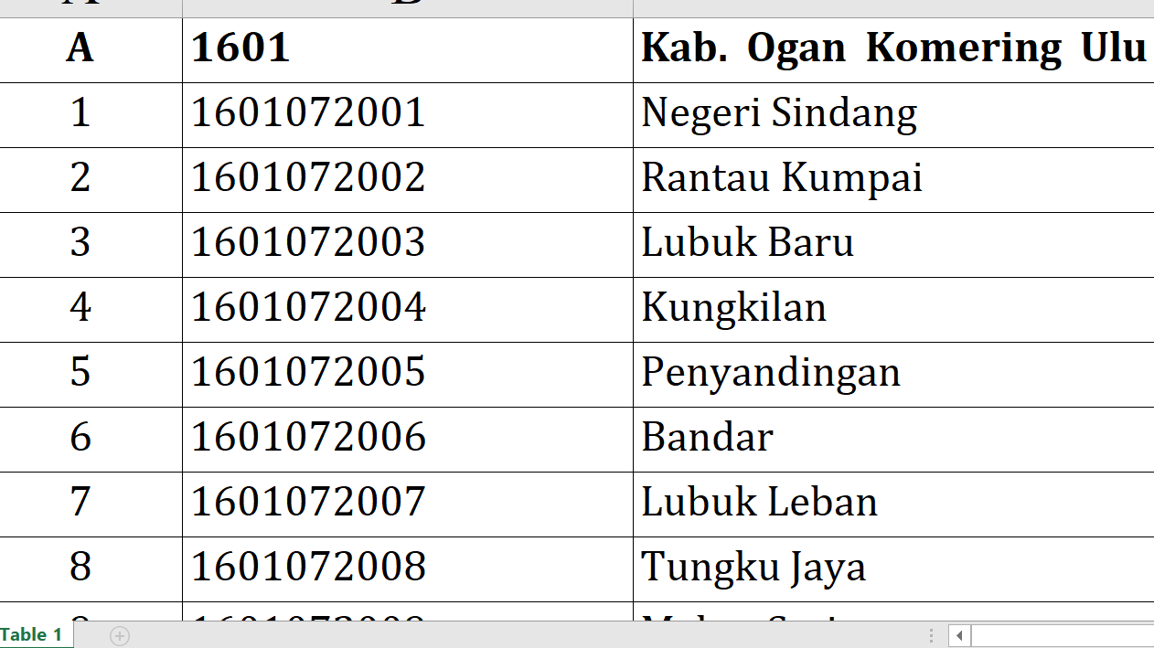 Dana Desa 2026 Ogan Komering Ulu Tembus Rp43,9 Miliar, Ini Daftar Lengkap Pembagian per Desa 