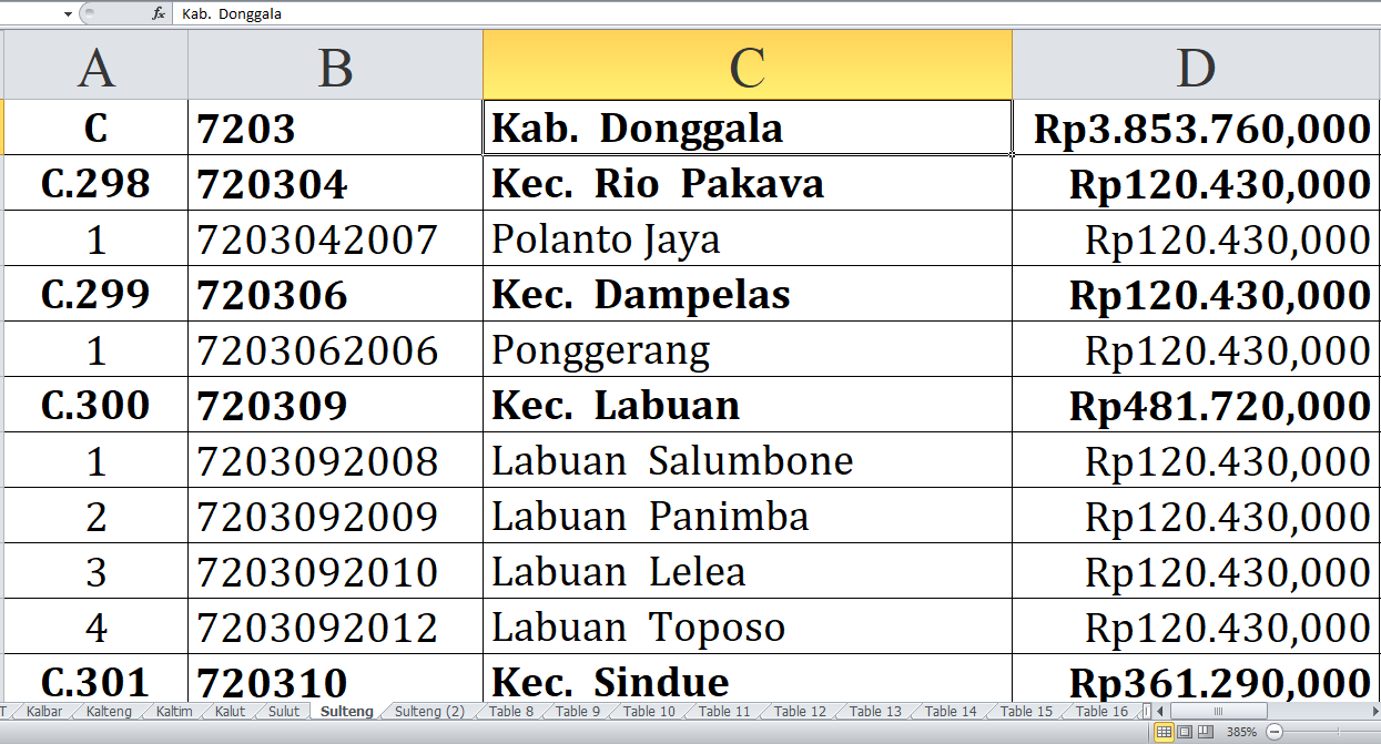 Desa di Kabupaten Donggala, Toli-Toli, Buol dan Morowali Raih Dana Insentif Desa Tahun 2024, Ini Daftarnya