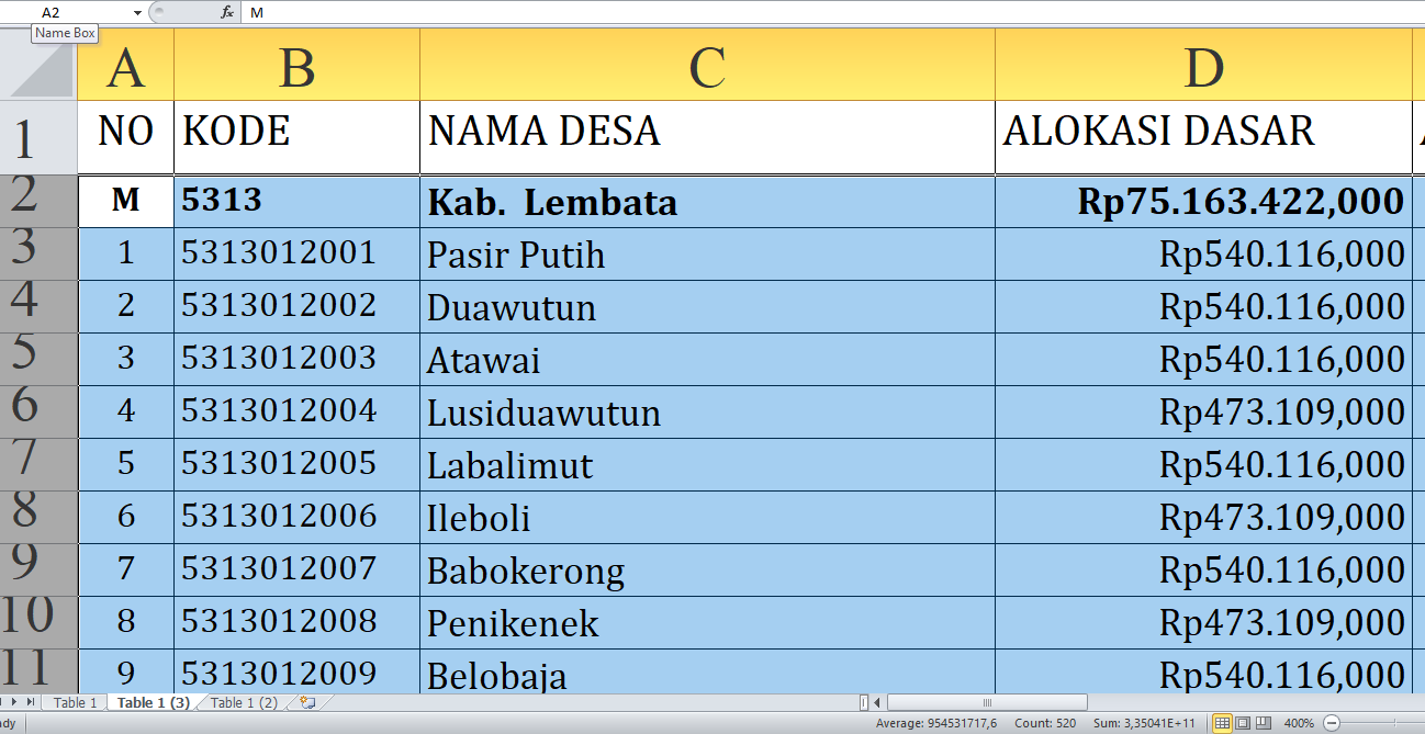 Di Sini Lengkap Rincian Dana Desa 2025 Lembata NTT Rp112,3 Miliar, Cek Desa Terbesar Penerima