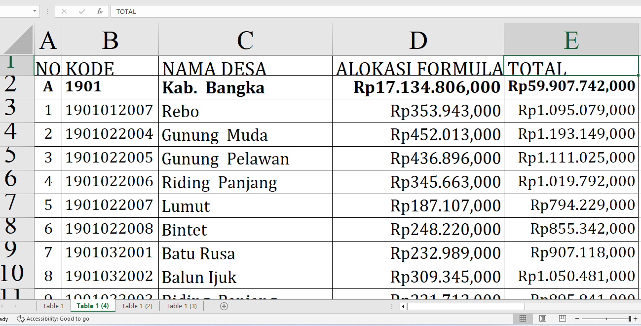 Rp59,9 Miliar Dana Desa 2025 di Bangka Provinsi Bangka Belitung: Lihat Desa dengan Alokasi Tertinggi