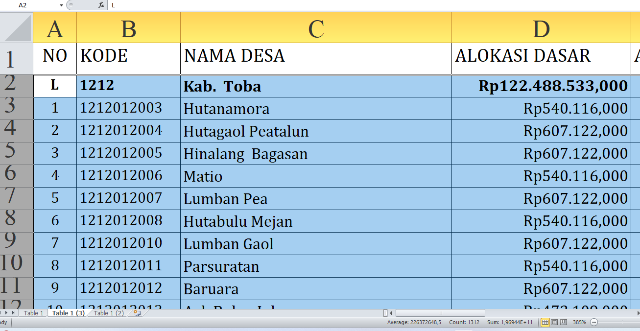 Dana Desa 2025 Toba Rp173,2 miliar, Berikut Rincian per Desa: Simak yang Terbesar