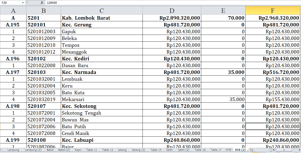 Desa di Kabupaten Lombok Barat dan Lombok Tengah Terima Dana Insentif Desa 2024, Ini Daftarnya