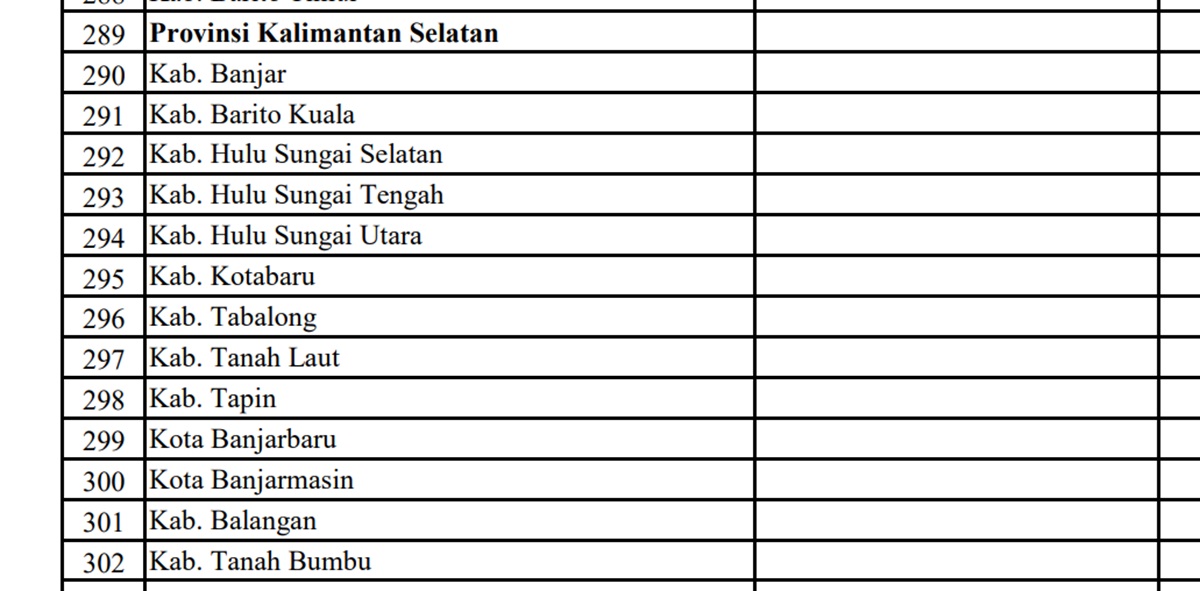 7 Kabupaten/Kota Nol Rupiah! Ini Dana Proyek Jalan Tahun 2024 untuk Provinsi Kalimantan Selatan (Kalsel)