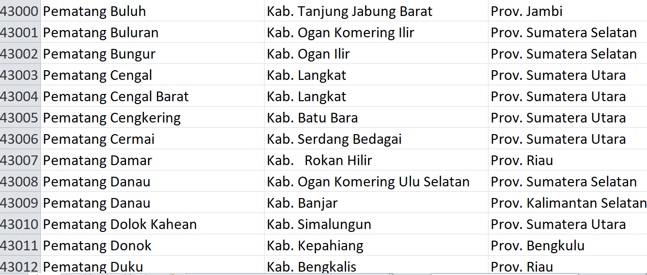 Nama Pasaran di Indonesia, ‘Pematang’ Jadi Nama 117 Desa: Ini Daftar Lengkapnya
