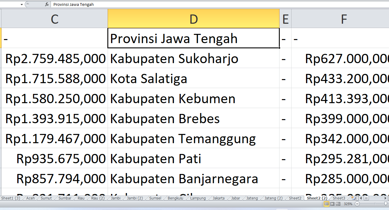 DAK SD untuk Kabupaten dan Kota di Provinsi Jawa Tengah Tahun 2025, Ini Rinciannya