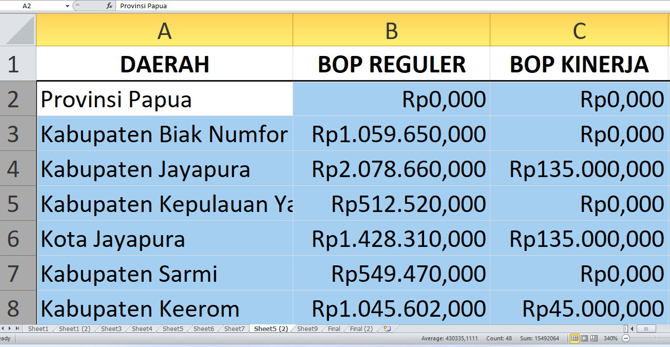 BOP Pendidikan Kesetaraan Tahun 2025 di Papua Rp7,4, Berikut Pembagiannya per Kabupaten/Kota