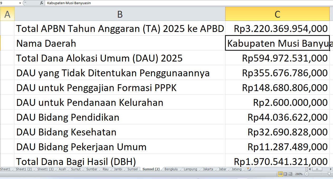 APBN 2025: Rp3,2 Triliun Mengalir ke Kabupaten Musi Banyuasin, Ini Rinciannya