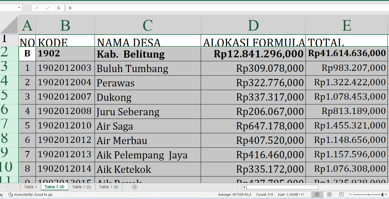 Rincian Dana Desa 2025 Belitung dan Belitung Timur: Desa Mana yang Dapat Kucuran Terbesar?