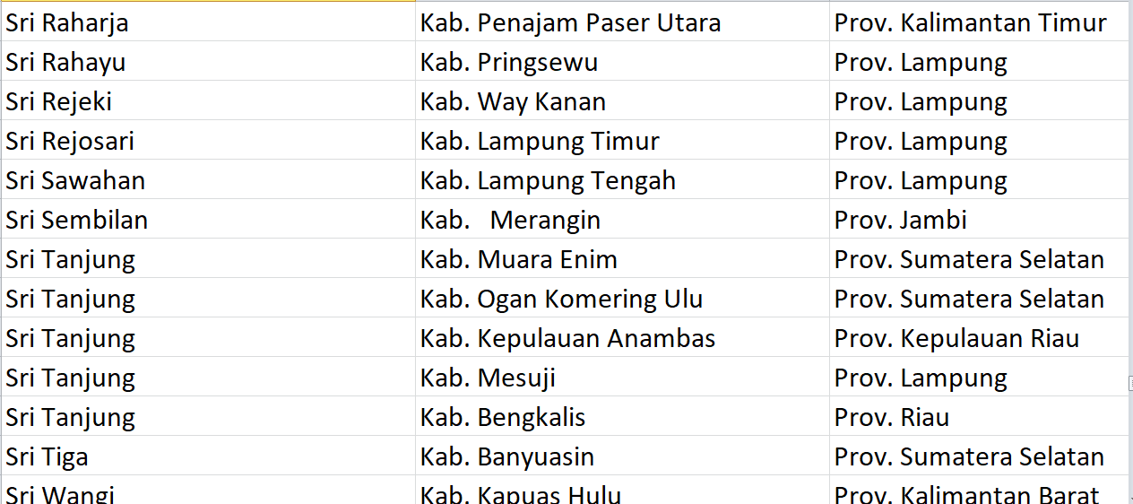 Nama Pasaran, ‘Sri’ Digunakan 155 Desa se-Indonesia, Apakah Desamu Sama? Ini Daftarnya