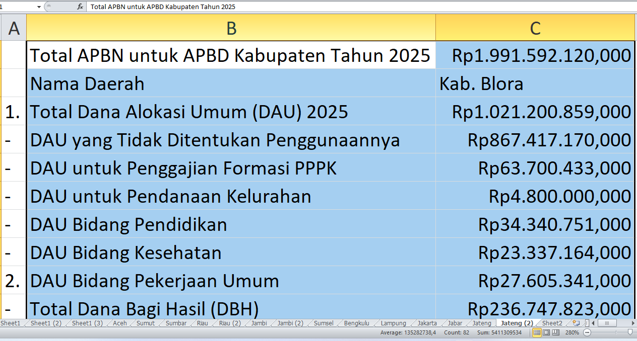 Blora Terima Rp1,99 Triliun di APBD 2025: Proyek Fisik, DAK Jalan, DAK Pendidikan hingga Dana Desa