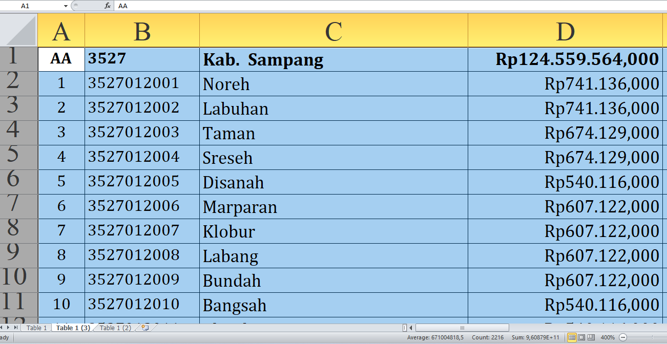 Rincian Dana Desa 2025 Tiap Desa di Sampang Provinsi Jawa Timur, Total Rp214 Miliar: Ini Desa Terbesar