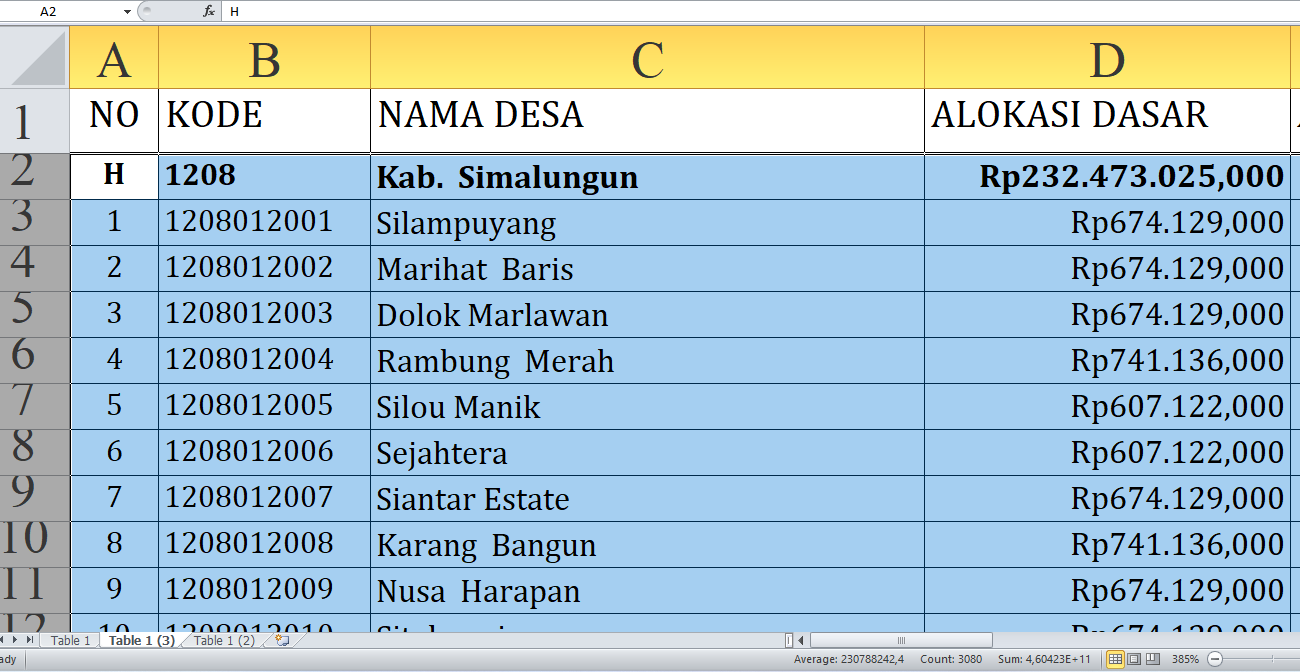 Dana Desa 2025 Simalungun Rp332,7 Miliar: Rincian Lengkap dan Desa Terbesar Penerima dari A-N