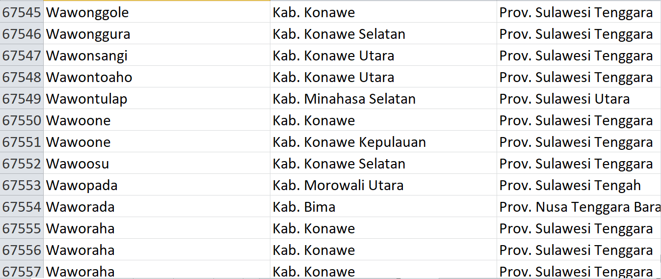 Nama Pasaran di Indonesia, ‘Wawo’ Jadi Nama 59 Desa: Ini Daftar Lengkapnya