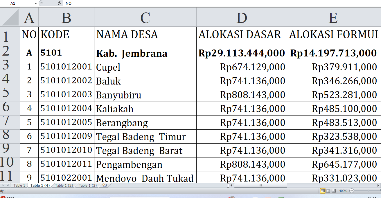 Dana Desa 2025: Desa Mana di Jembrana Provinsi Bali yang Paling Kaya?