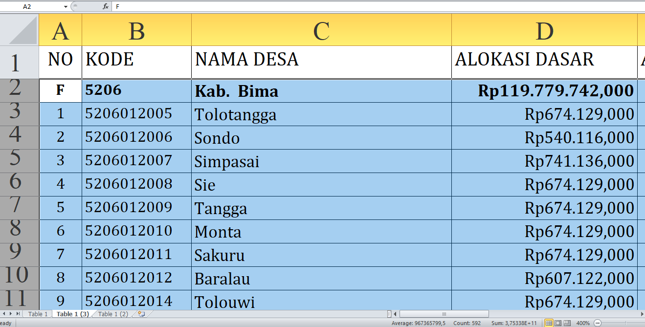 Detail per Desa, Rincian Dana Desa 2025 Bima Provinsi Nusa Tenggara Barat Rp180,5 miliar: Siapa yang Terbesar?