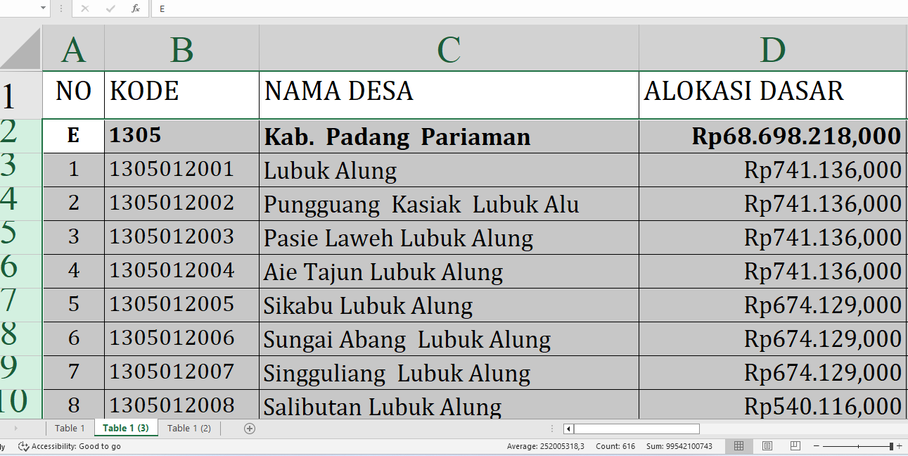 Berapa Dana Desa untuk Desa di Padang Pariaman Tahun 2025? Rp102,9 Miliar, Berikut Rincian Lengkapnya