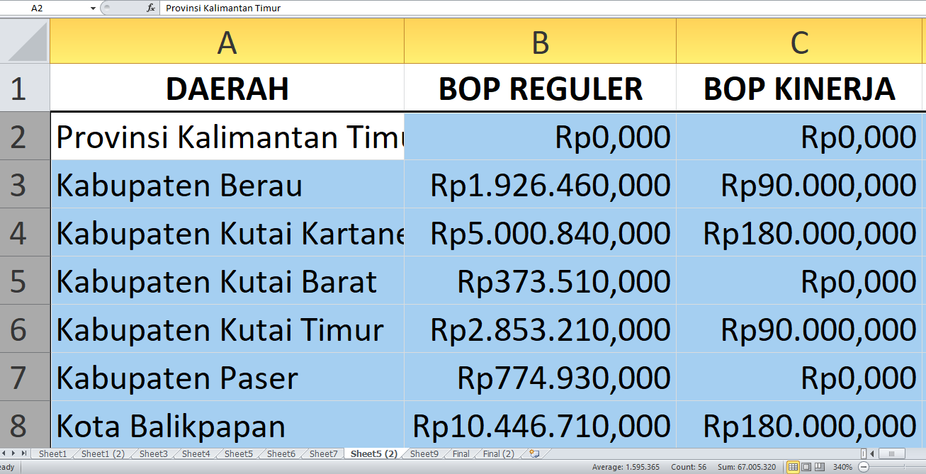 Pendidikan Nonformal Kalimantan Timur Dapat Rp30,6 miliar BOP Tahun 2025, Ini Pembagiannya