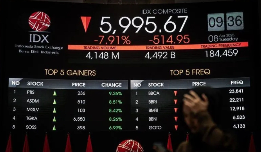 IHSG Berpotensi Menguat: Optimisme Pasar Terdorong Negosiasi Dagang Indonesia-AS dan Sentimen Global Positif