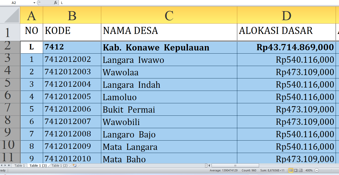 Simak Rincian Dana Desa 2025 Konawe Kepulauan Sulawesi Tenggara, Total Rp62,8 Miliar: Ini Lengkapnya