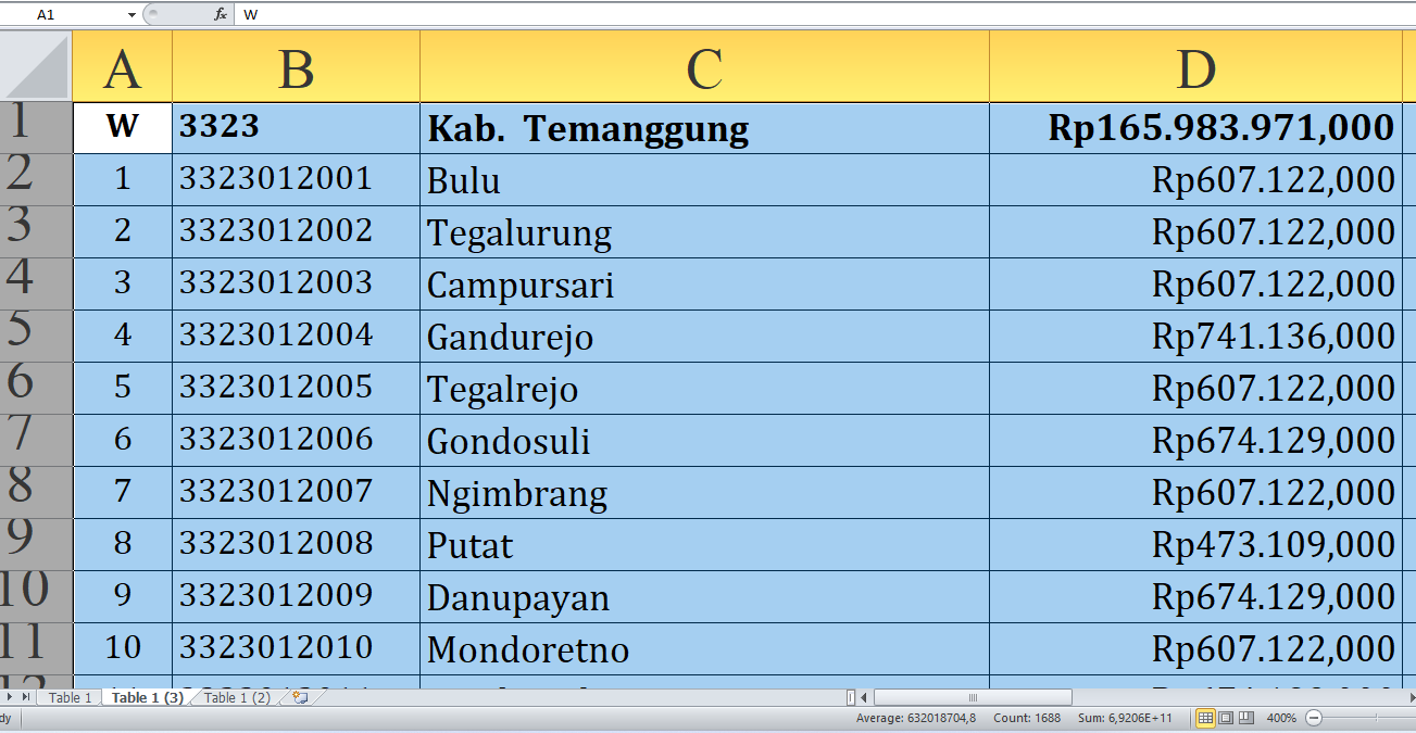 Di Sini Lengkap Rincian Dana Desa 2025 Temanggung Provinsi Jawa Tengah Rp238,8 Miliar, Cek Desa Terbesar Pener