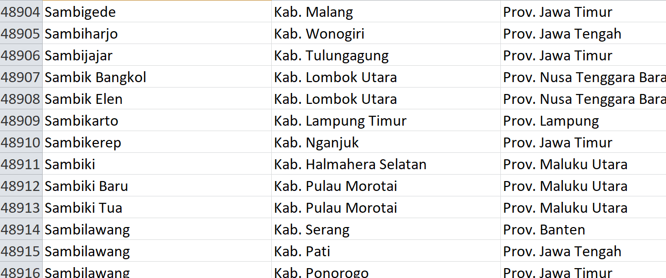 Nama Pasaran di Indonesia, ‘Sambi’ Jadi Nama 83 Desa: Ini Daftar Lengkapnya