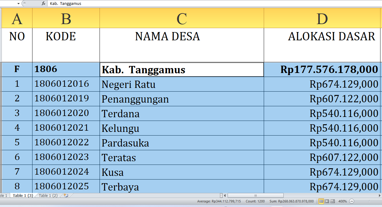 Dana Desa 2025 Tanggamus Rp257,8 miliar: Rincian per Desa, Siapa yang Terbesar?