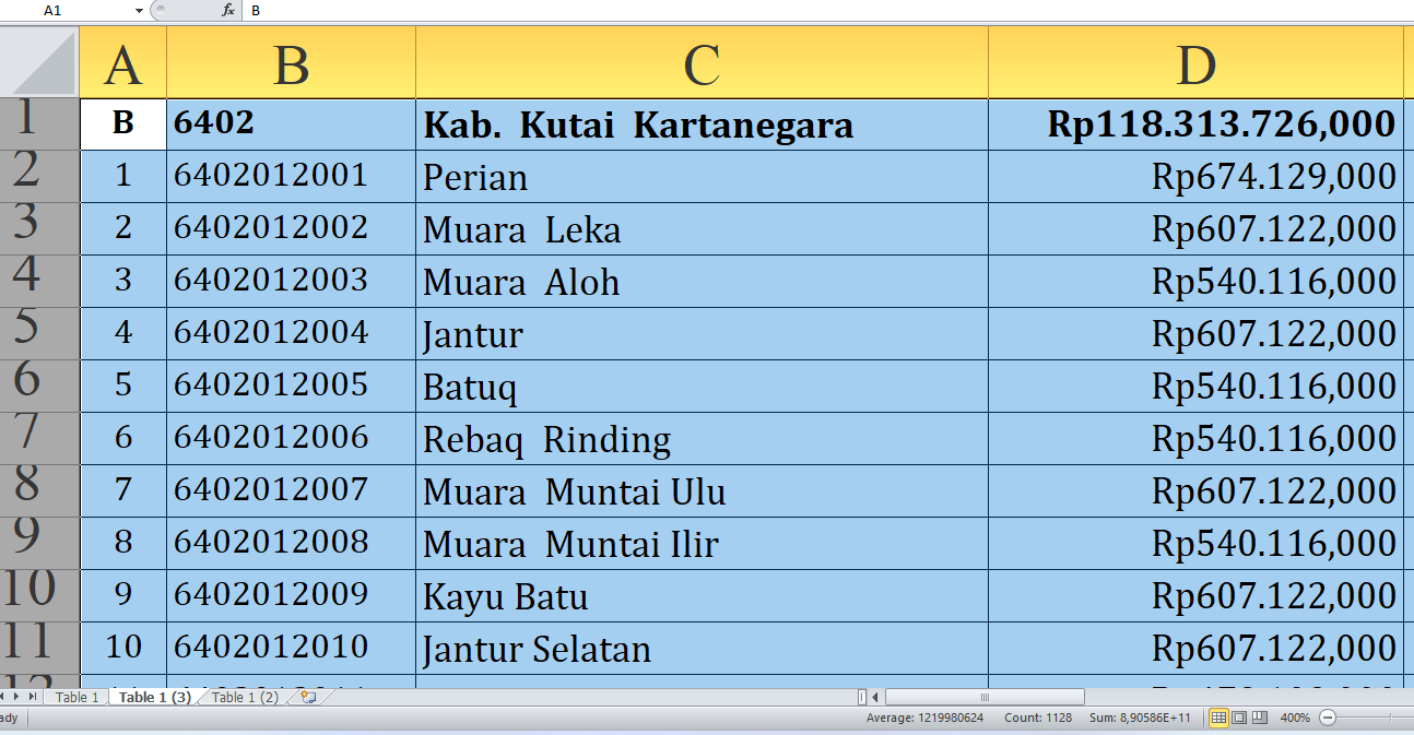 Di Sini Lengkap Rincian Dana Desa 2025 Kutai Kartanegara Provinsi Kaltim Rp200,5 Miliar, Cek Desa Terbesar