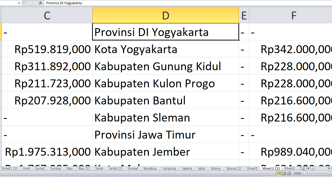 DAK SD dan SMP untuk Kabupaten dan Kota di Provinsi Yogyakarta Tahun 2025, Ini Rinciannya