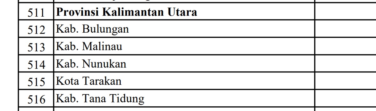 Ini Dia Anggaran Dana Proyek Jalan Tahun 2024 di Provinsi Kalimantan Utara: Rincian per Daerah