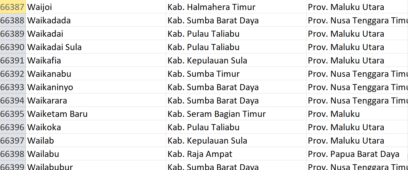Nama Pasaran di Indonesia, ‘Wai’ Jadi Nama 139 Desa: Ini Daftar Lengkapnya